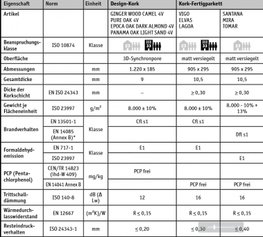 CasaNova Fertigparkett Bodenbelag Lagoa 95Co22