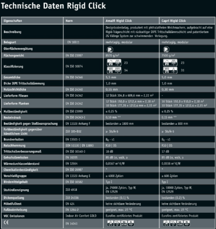 Technische Daten CasaNova RigidVinyl