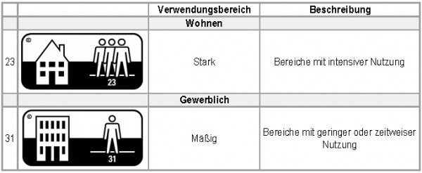 Eiche Flachs Vinylboden von IPC Eiche Flachs Vinylboden von IPC