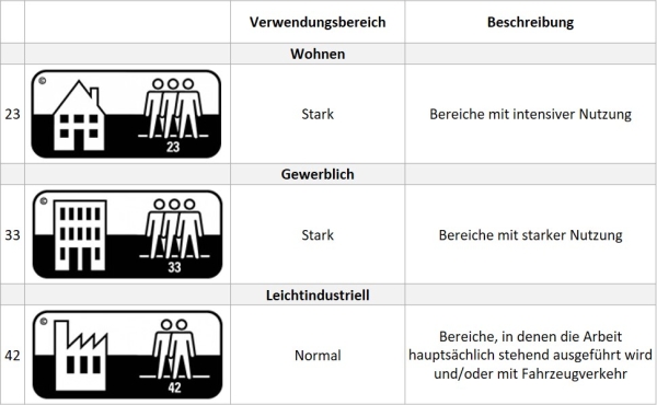 Info Nutzschicht Info Nutzschicht