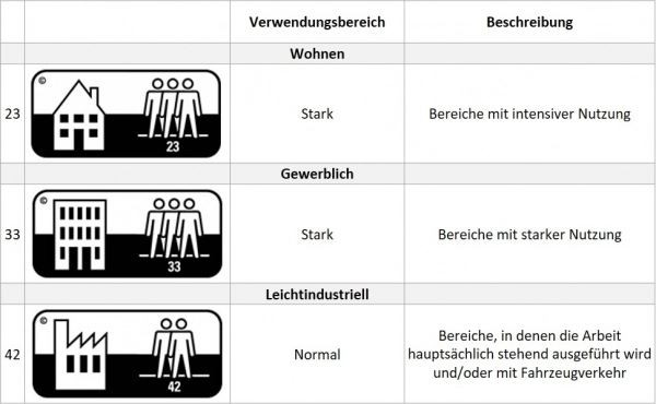 Info Nutzschicht Info Nutzschicht