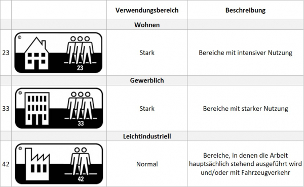 Info Nutzschicht Info Nutzschicht