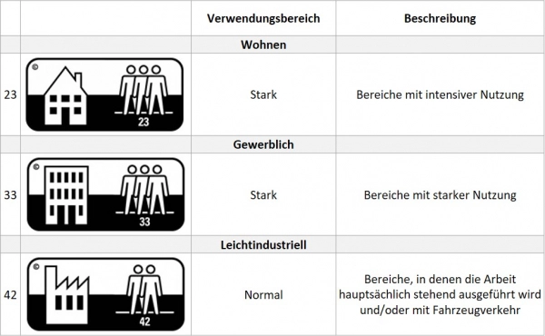 Info Nutzschicht Info Nutzschicht