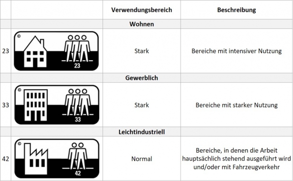 Info Nutzschicht