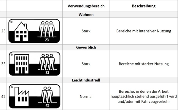 Info Nutzschicht Info Nutzschicht