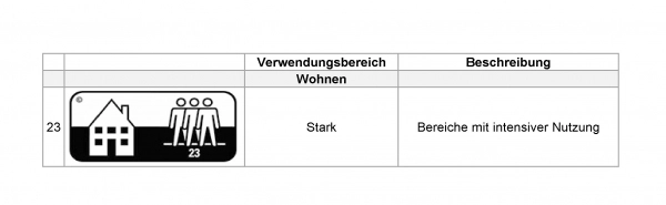 Info zum Belag Info zum Belag