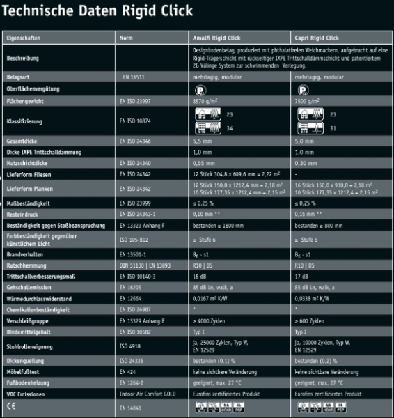Technische Daten CasaNova RigidVinyl